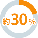 約30%