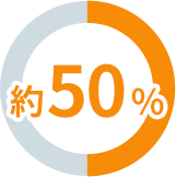 約50%